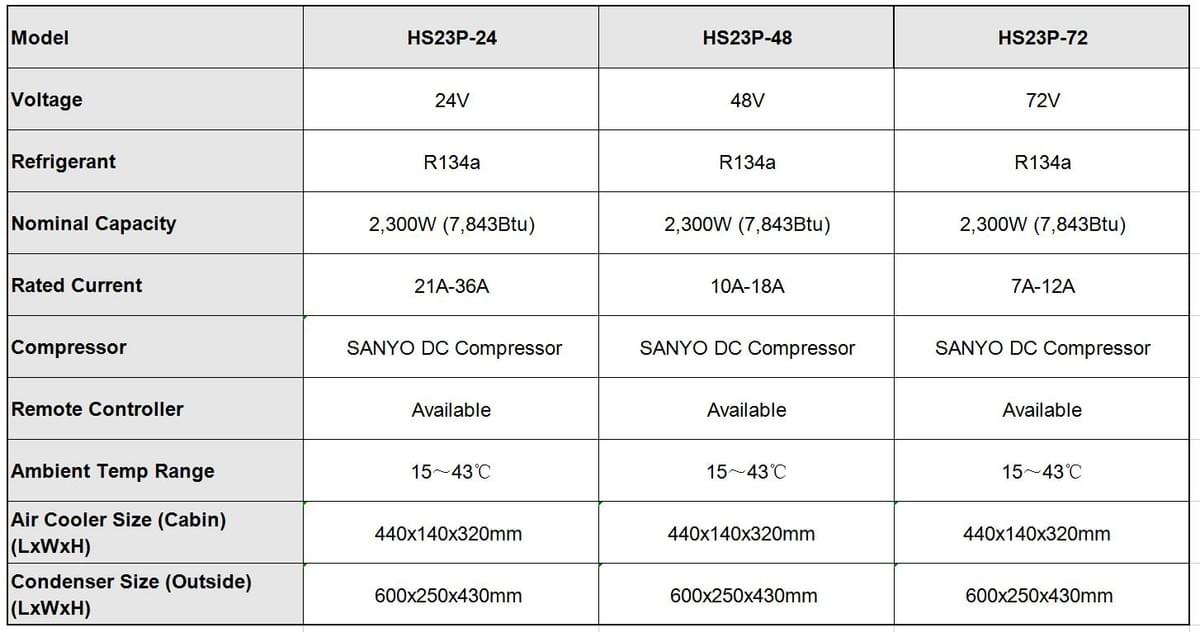 Arctic Tek specializes in thermal management, providing compact and efficient cooling systems for various industries. Arctic Tek specializes in thermal management, providing compact and efficient cooling systems for various industries.