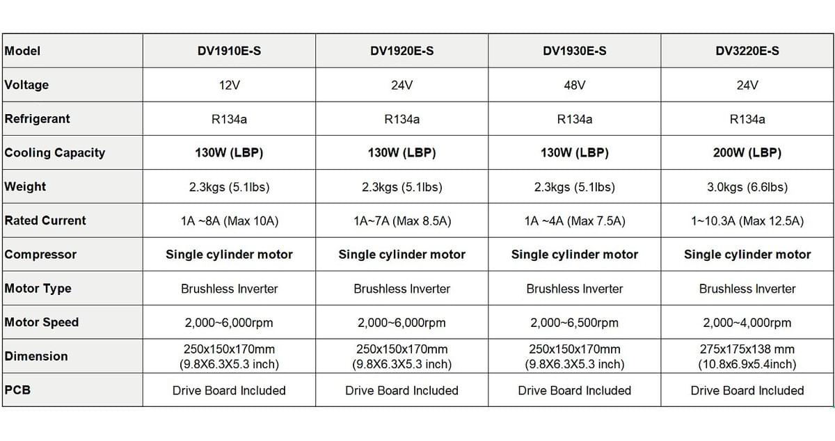 Arctic Tek specializes in thermal management, providing compact and efficient cooling systems for various industries. Arctic Tek specializes in thermal management, providing compact and efficient cooling systems for various industries.