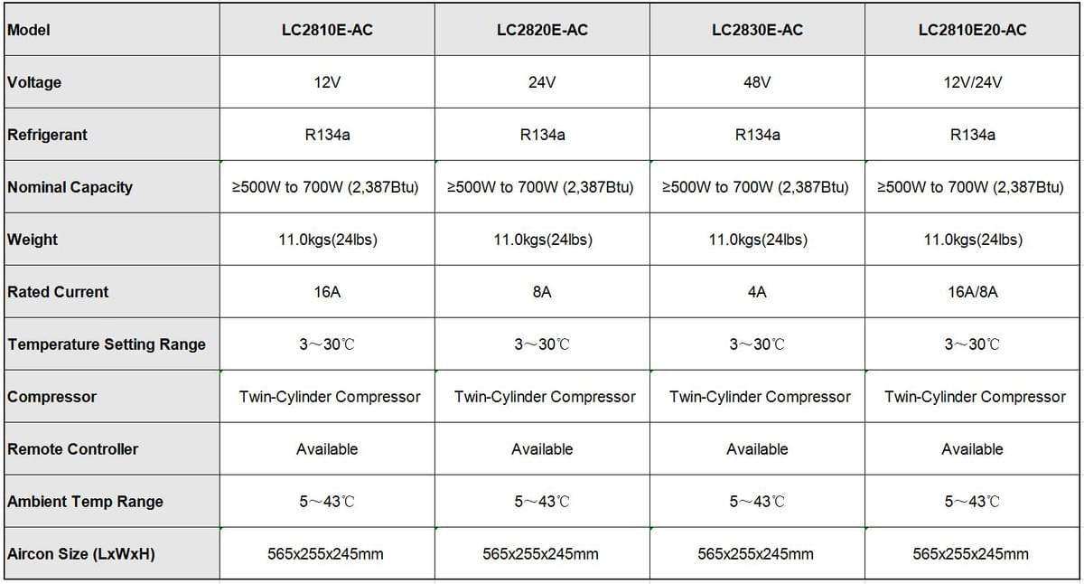 Arctic Tek specializes in thermal management, providing compact and efficient cooling systems for various industries. Arctic Tek specializes in thermal management, providing compact and efficient cooling systems for various industries.