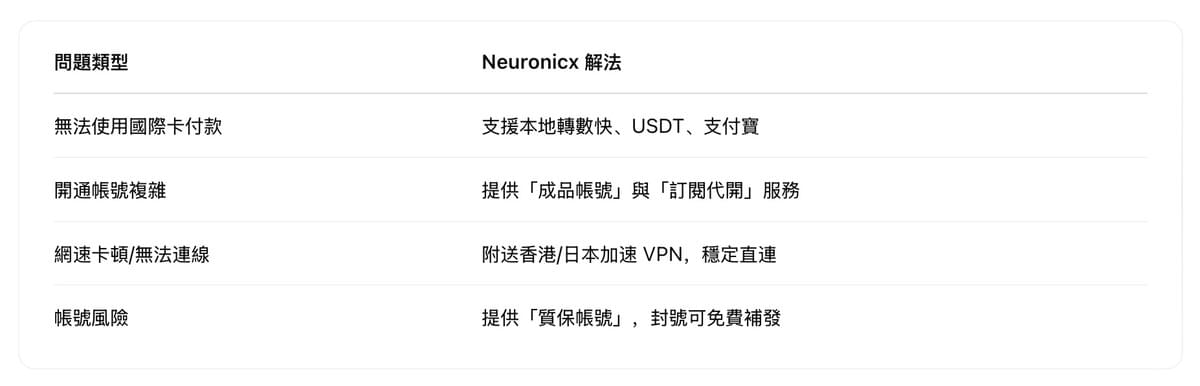 Neuronicx 提供完整的ChatGPT Plus帳號服務,解決香港用戶常見問題:問題類型Neuronicx 解法無法使用國際卡付款支援本地轉數快、USDT、支付寶開通帳號複雜提供「成品帳號」與「訂閱代開」服務網速卡頓/無法連線附送香港/日本加速 VPN,穩定直連帳號風險提供「質保帳號」,封號可免費補發 Neuronicx 提供完整的ChatGPT Plus帳號服務,解決香港用戶常見問題:問題類型Neuronicx 解法無法使用國際卡付款支援本地轉數快、USDT、支付寶開通帳號複雜提供「成品帳號」與「訂閱代開」服務網速卡頓/無法連線附送香港/日本加速 VPN,穩定直連帳號風險提供「質保帳號」,封號可免費補發