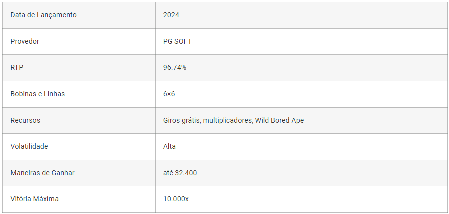 Sobre o novo jogo PG: Wild Ape #3258 Sobre o novo jogo PG: Wild Ape #3258