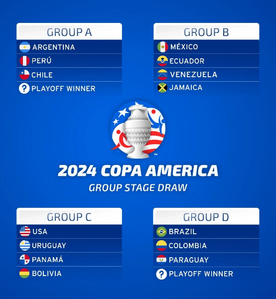 A contagem regressiva para a Copa América de 2024 está prestes a começar. Qual time você está mais otimista em vencer o campeonato? A contagem regressiva para a Copa América de 2024 está prestes a começar. Qual time você está mais otimista em vencer o campeonato?