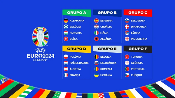Cronograma e localização da Copa da Europa de 2024 - BINGO7777 compilou informações detalhadas relevantes Cronograma e localização da Copa da Europa de 2024 - BINGO7777 compilou informações detalhadas relevantes
