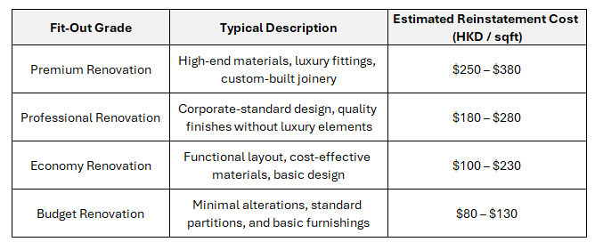 Office Reinstatement Cost in Hong Kong Office Reinstatement Cost in Hong Kong