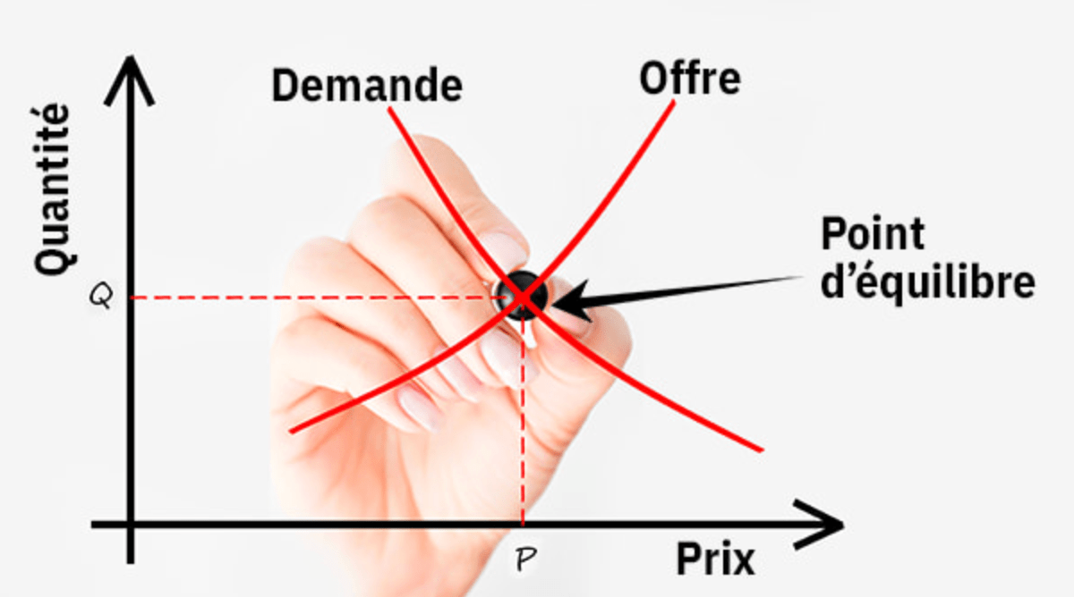 Étude tarifaire Étude tarifaire