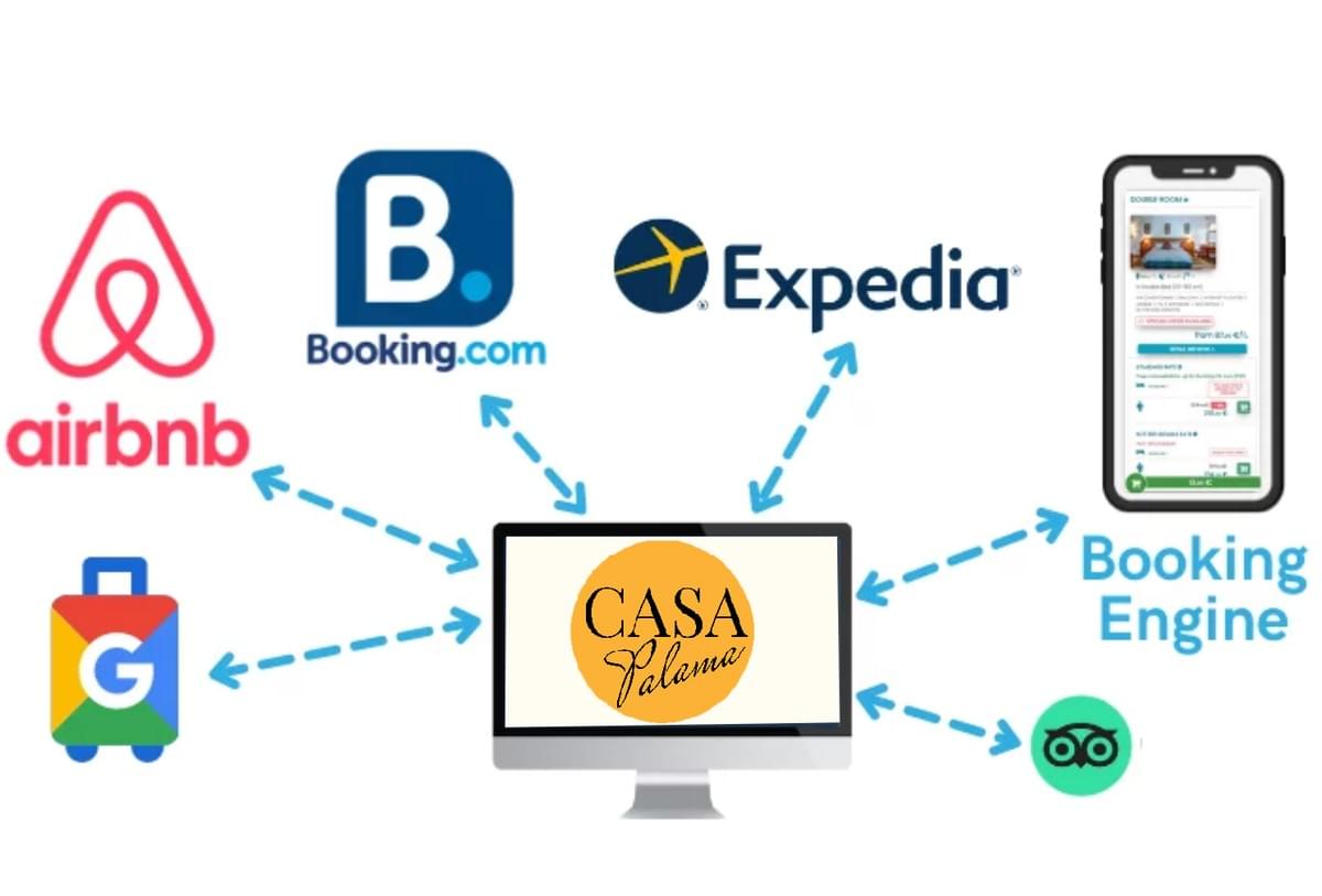 Publication de votre annonce Publication de votre annonce