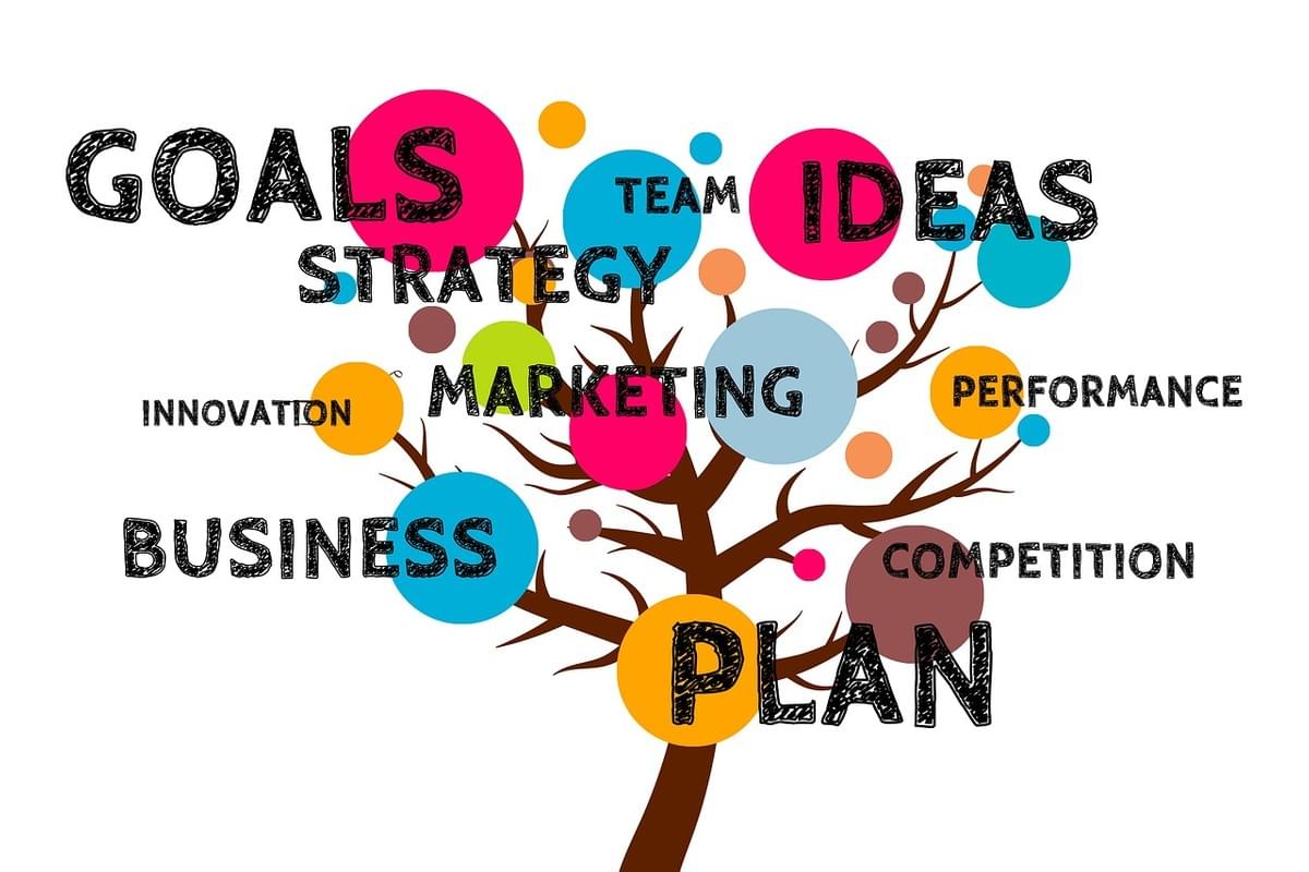 Business Ideas Chennai Business Ideas Chennai