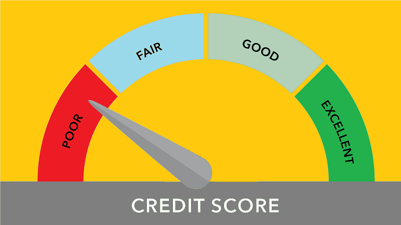 CIBIL Score CIBIL Score