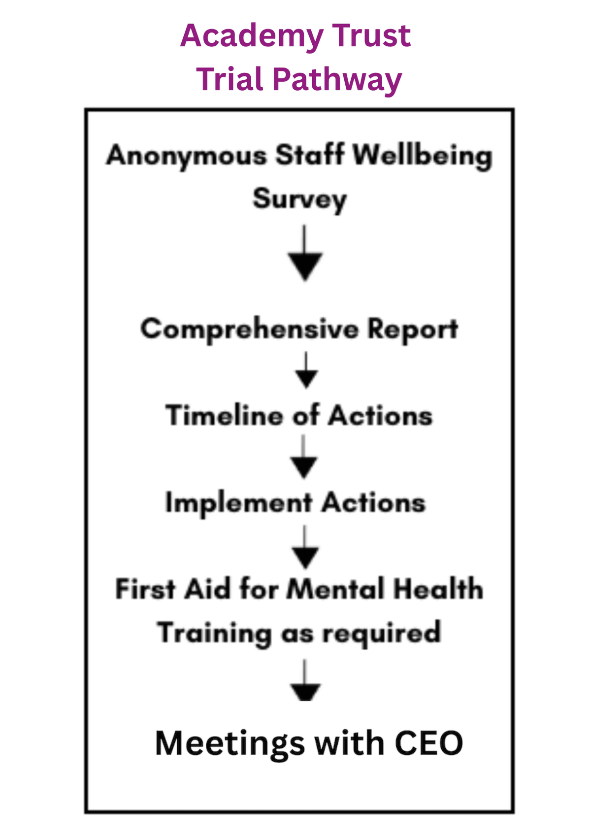 Implement effective, research-backed programs that enhance resilience and reduce stress for both staff and students. Evidence-Based Programs What We Offer Teach Well Toolkit is a dedicated wellbeing support platform for UK schools, helping teachers and pupils thrive through practical mental health resources, expert guidance, and evidence-based programmes. Designed for busy educators, it offers accessible tools to reduce stress, strengthen resilience, and create healthier learning environments. Led by Steve Waters, a recognised advocate for teacher wellbeing, the Toolkit empowers school leaders and staff to build a culture of care, connection, and sustainable wellbeing for their entire school community.