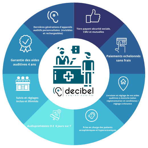 centre d'audition paris 16e  centre d'audition paris 16e