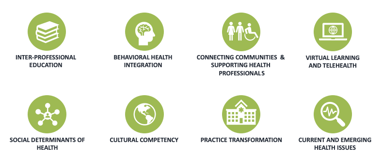 8 core topic area: inter-professional education, behavioral health integration, connecting communities & supporting health professionals, virtual learning & telehealth, social determinants of health, cultural competency, practice transformation, current and emerging health issues 8 core topic area: inter-professional education, behavioral health integration, connecting communities & supporting health professionals, virtual learning & telehealth, social determinants of health, cultural competency, practice transformation, current and emerging health issues