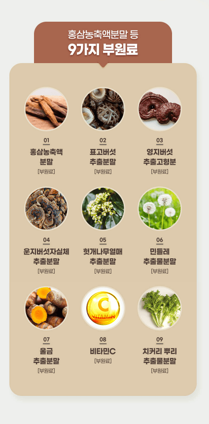 GNM護肝水飛薊 6 盒(共 6 個月用量)