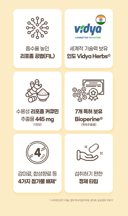 GNM水溶性脂質體薑黃素加強片 30 片 x 2 盒(共 2 個月用量)