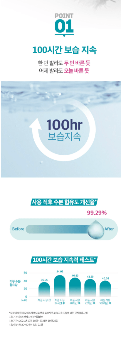 Derma:B日常保濕身體乳 400ml