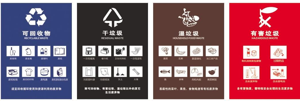 The four kinds of waste. The four kinds of waste.
