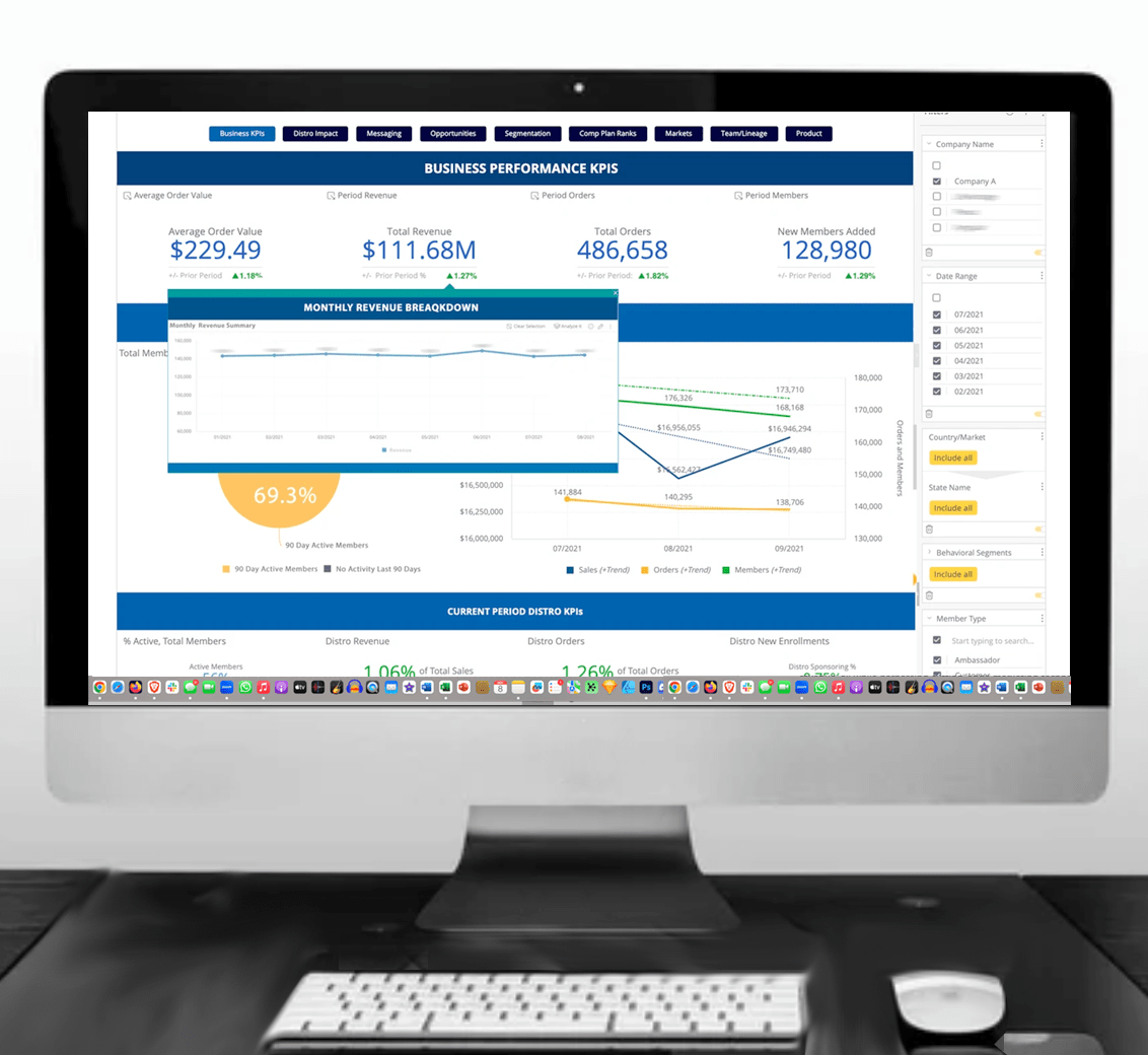 Distro Insights - Predictive Analytics Platform for Account Based Businesses and Direct Selling Organizations Distro Insights - Predictive Analytics Platform for Account Based Businesses and Direct Selling Organizations