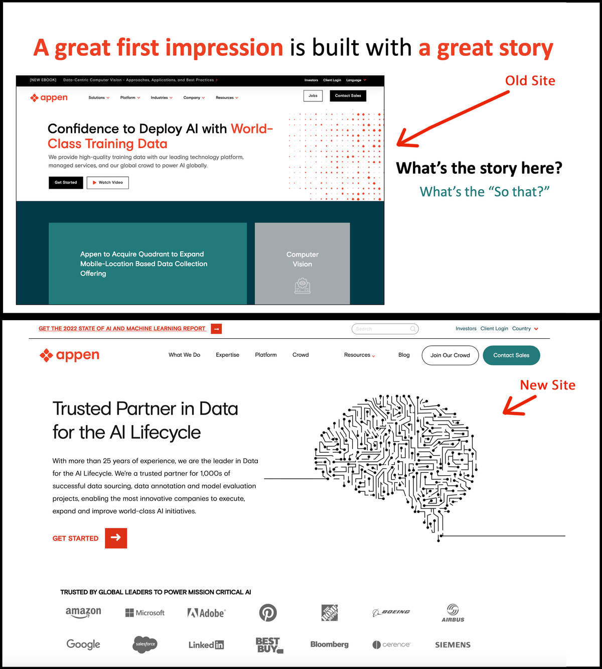 Appen.com Website Redesign Appen.com Website Redesign