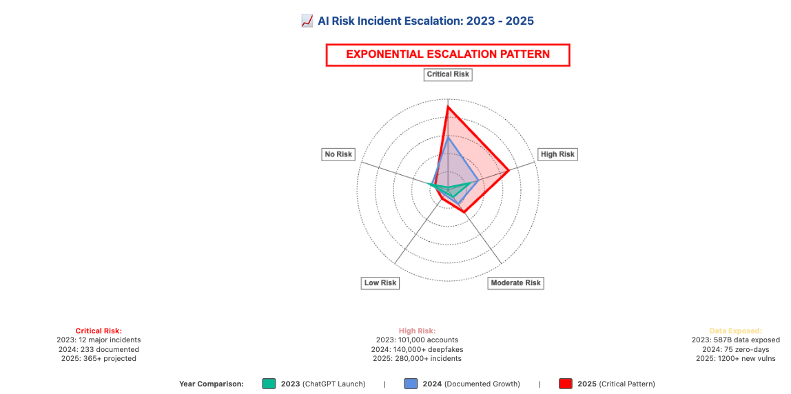 The 2025 AI Fallout report - where speed to market created costly concequences The 2025 AI Fallout report - where speed to market created costly concequences