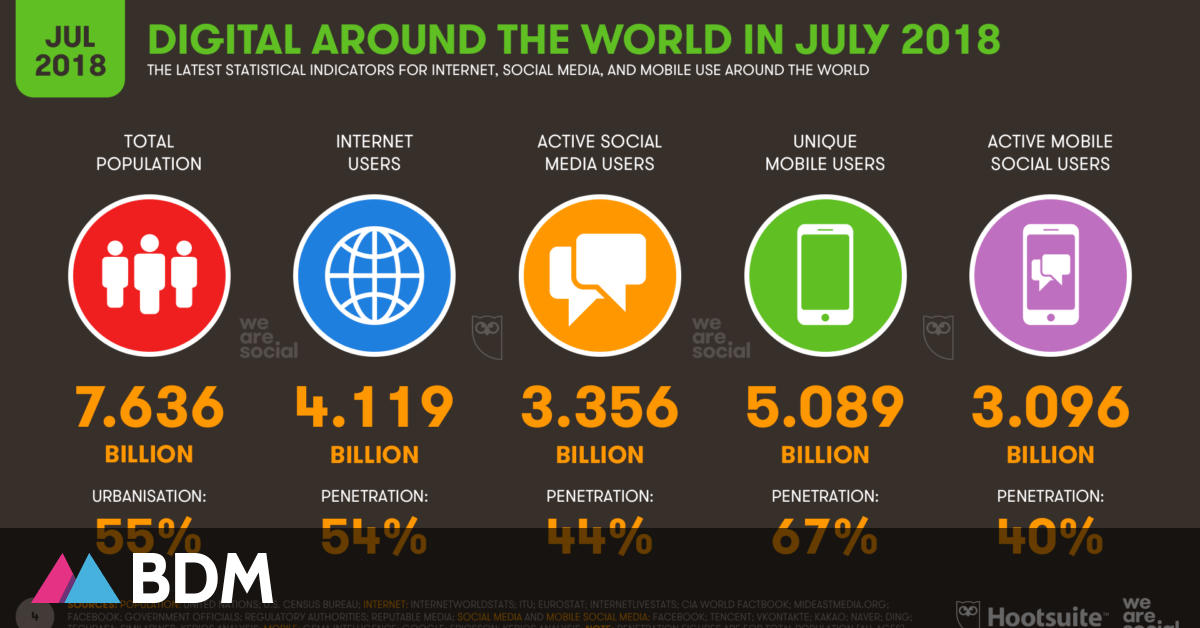 digital marketing for promoting a website digital marketing for promoting a website