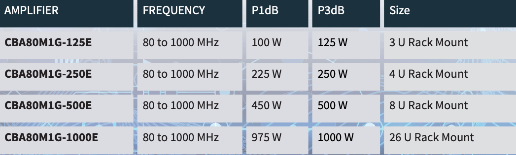 TESEQ CBA80M1G E series - Solid State Power Amplifiers - AMETEK CTS