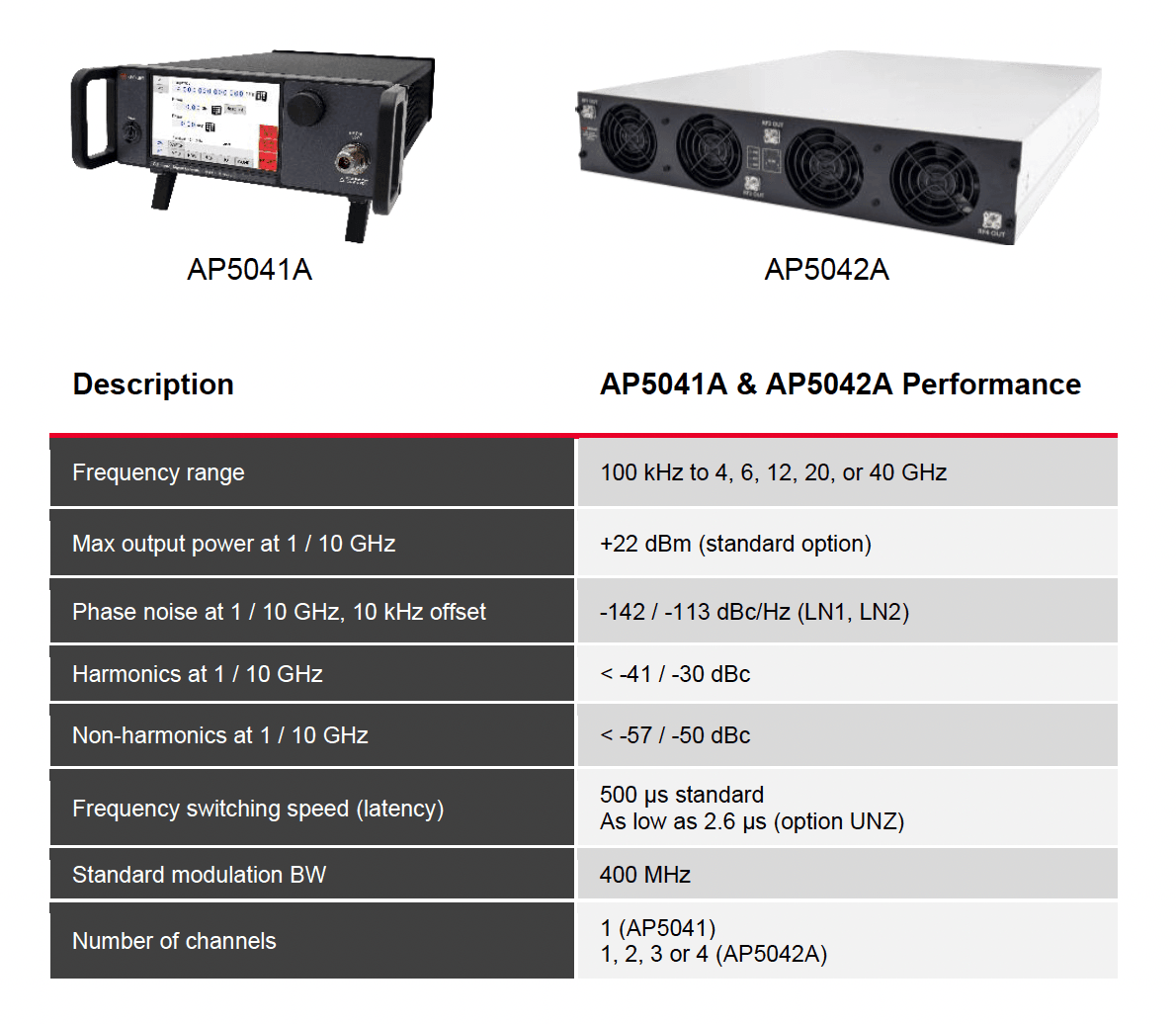 Vector Signal Generators - AP5041A , AP5042A - Keysight