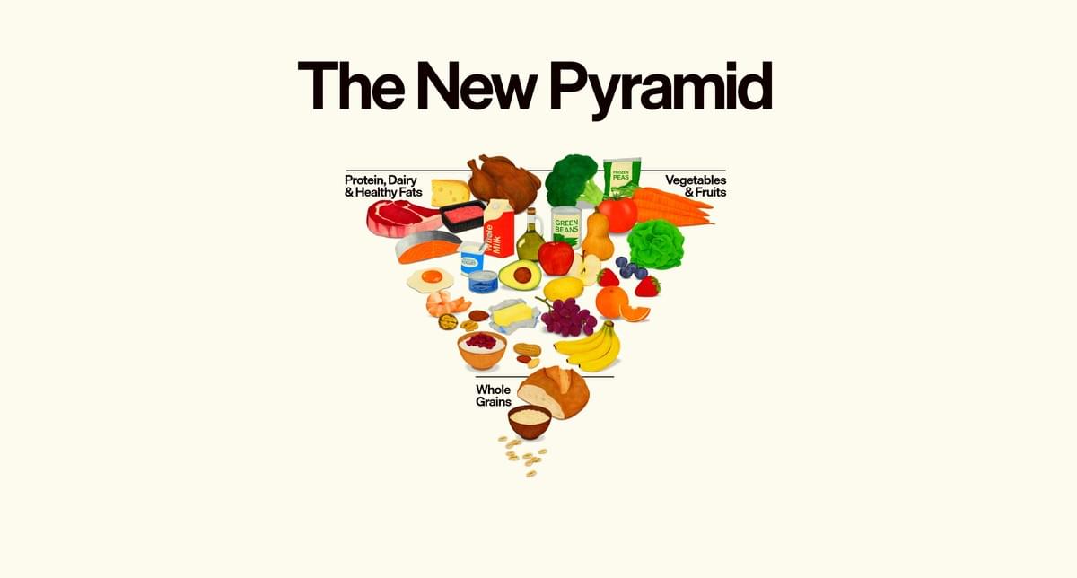 食物金字塔倒轉了?美國2025–2030新飲食指南帶來5個關鍵反思|淺顯易懂的行醫筆記|療寮診所.板橋江子翠|家醫科診所.健保一般科 食物金字塔倒轉了?美國2025–2030新飲食指南帶來5個關鍵反思|淺顯易懂的行醫筆記|療寮診所.板橋江子翠|家醫科診所.健保一般科