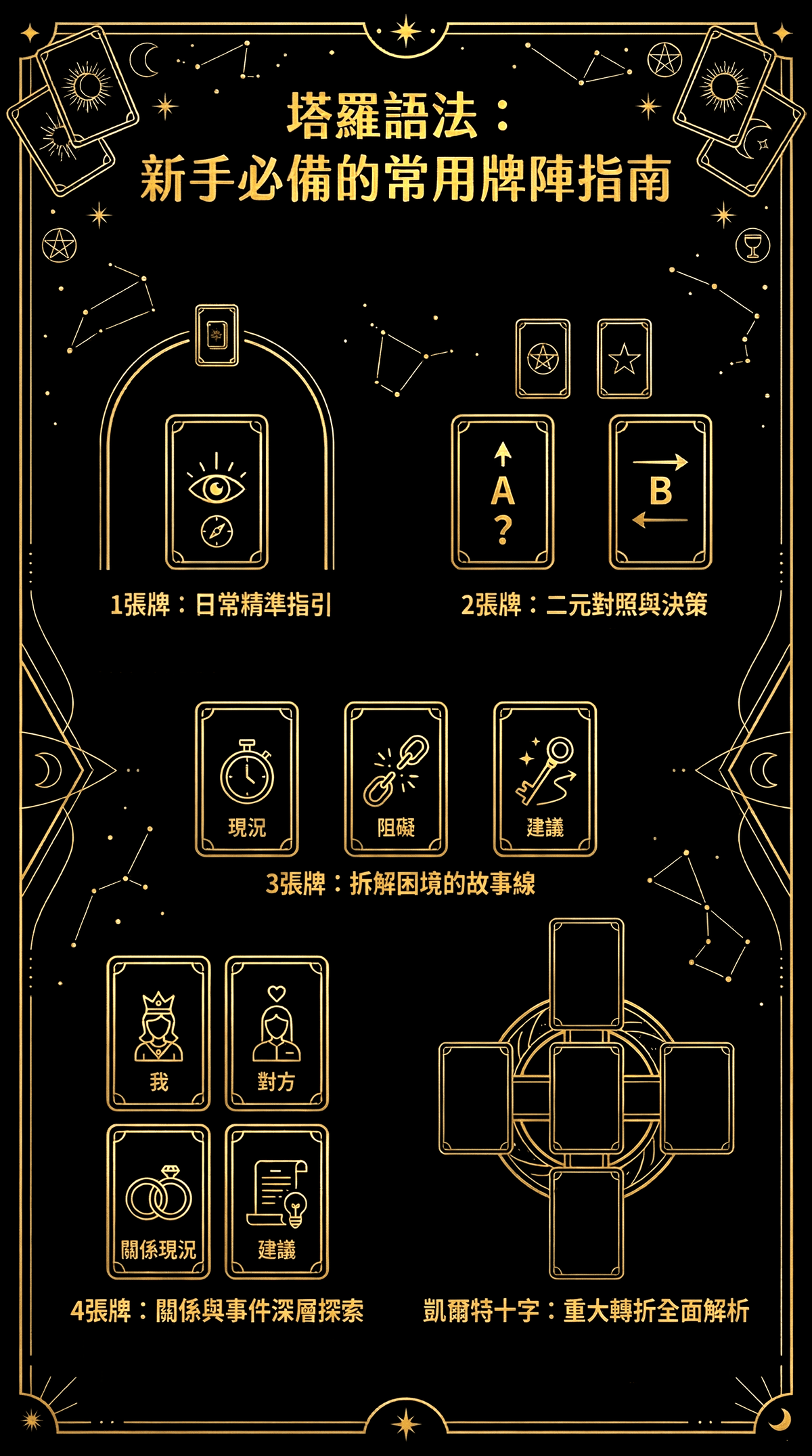 【塔羅入門】最常見牌陣教學|從新手到日常占卜,這幾個就夠你用一輩子|雨露均占|西洋牌卡骨董店|塔羅|雷諾曼|占卜術 【塔羅入門】最常見牌陣教學|從新手到日常占卜,這幾個就夠你用一輩子|雨露均占|西洋牌卡骨董店|塔羅|雷諾曼|占卜術