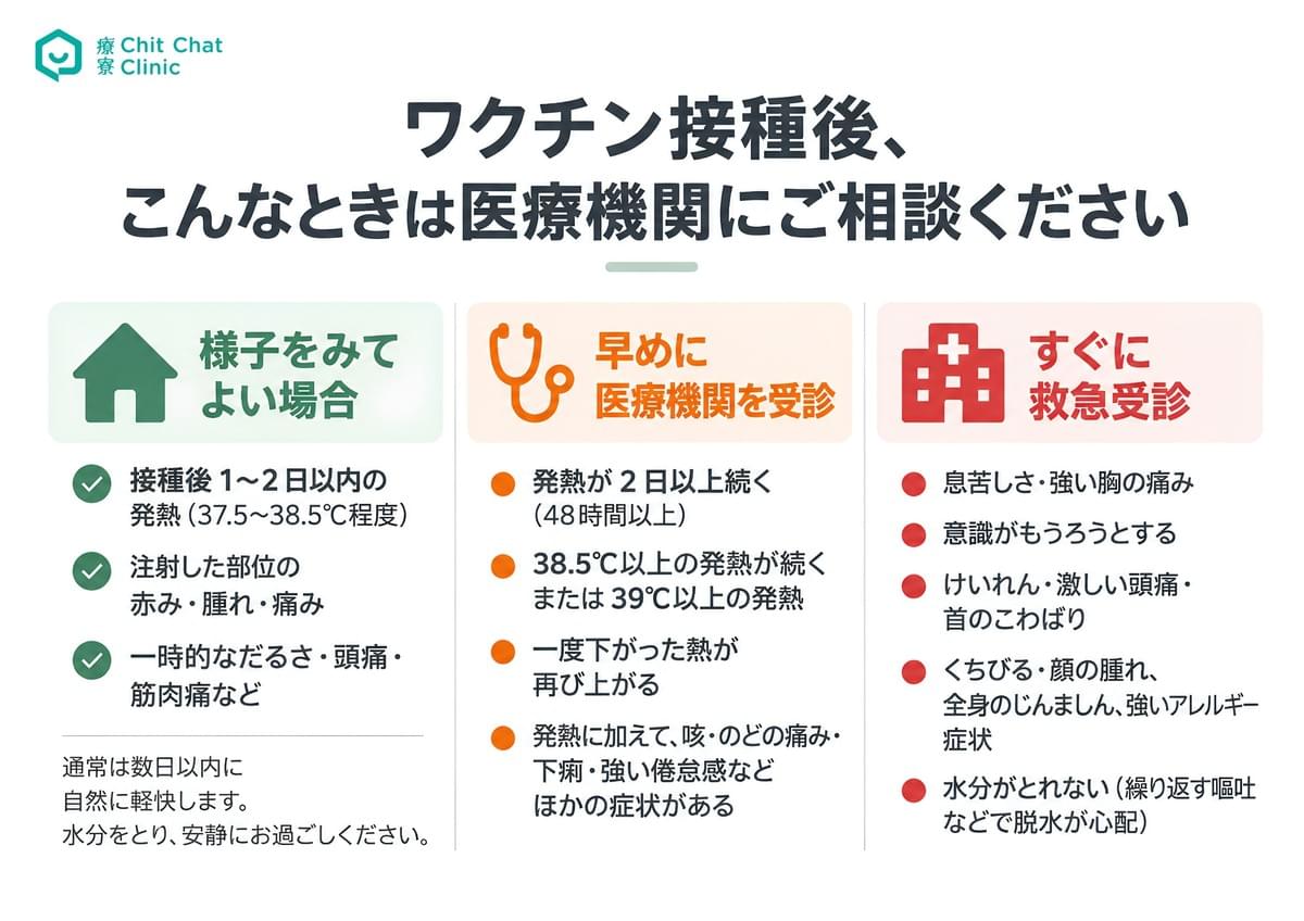 2026年版|打完疫苗注意什麼?3-3-3自我照顧法|淺顯易懂的行醫筆記|療寮診所.板橋江子翠|家醫科診所.健保一般科 2026年版|打完疫苗注意什麼?3-3-3自我照顧法|淺顯易懂的行醫筆記|療寮診所.板橋江子翠|家醫科診所.健保一般科