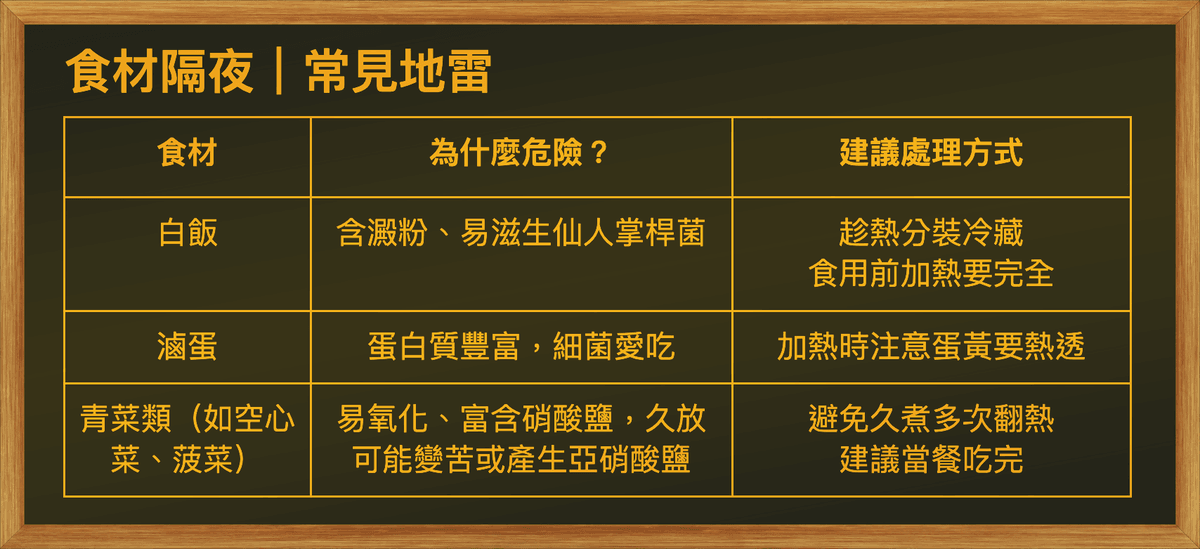 隔夜飯能吃嗎?便當族必看!醫師教你正確加熱與保存法|淺顯易懂的行醫筆記|療寮診所.板橋江子翠|家醫科診所.健保一般科 隔夜飯能吃嗎?便當族必看!醫師教你正確加熱與保存法|淺顯易懂的行醫筆記|療寮診所.板橋江子翠|家醫科診所.健保一般科