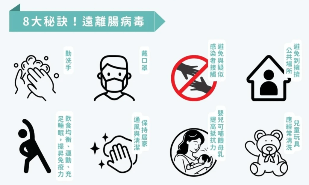 認識腸病毒 Enterovirus:症狀、傳染途徑|8大預防秘訣|淺顯易懂的行醫筆記|療寮診所.板橋江子翠|家醫科診所.健保一般科 認識腸病毒 Enterovirus:症狀、傳染途徑|8大預防秘訣|淺顯易懂的行醫筆記|療寮診所.板橋江子翠|家醫科診所.健保一般科