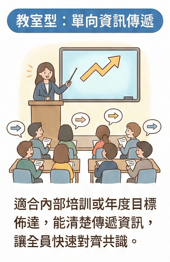 開年會議怎麼辦?小型企業包場的 3 大高效率配置|場地租借FAQ|療寮生活館|江子翠.板橋 活動場地 藝文空間 開年會議怎麼辦?小型企業包場的 3 大高效率配置|場地租借FAQ|療寮生活館|江子翠.板橋 活動場地 藝文空間