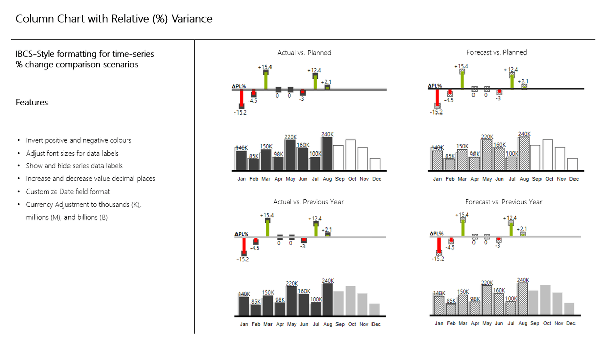 Column Chart with Relative Variance, a Microsoft Power BI dashboard from 3AG Systems Column Chart with Relative Variance, a Microsoft Power BI dashboard from 3AG Systems