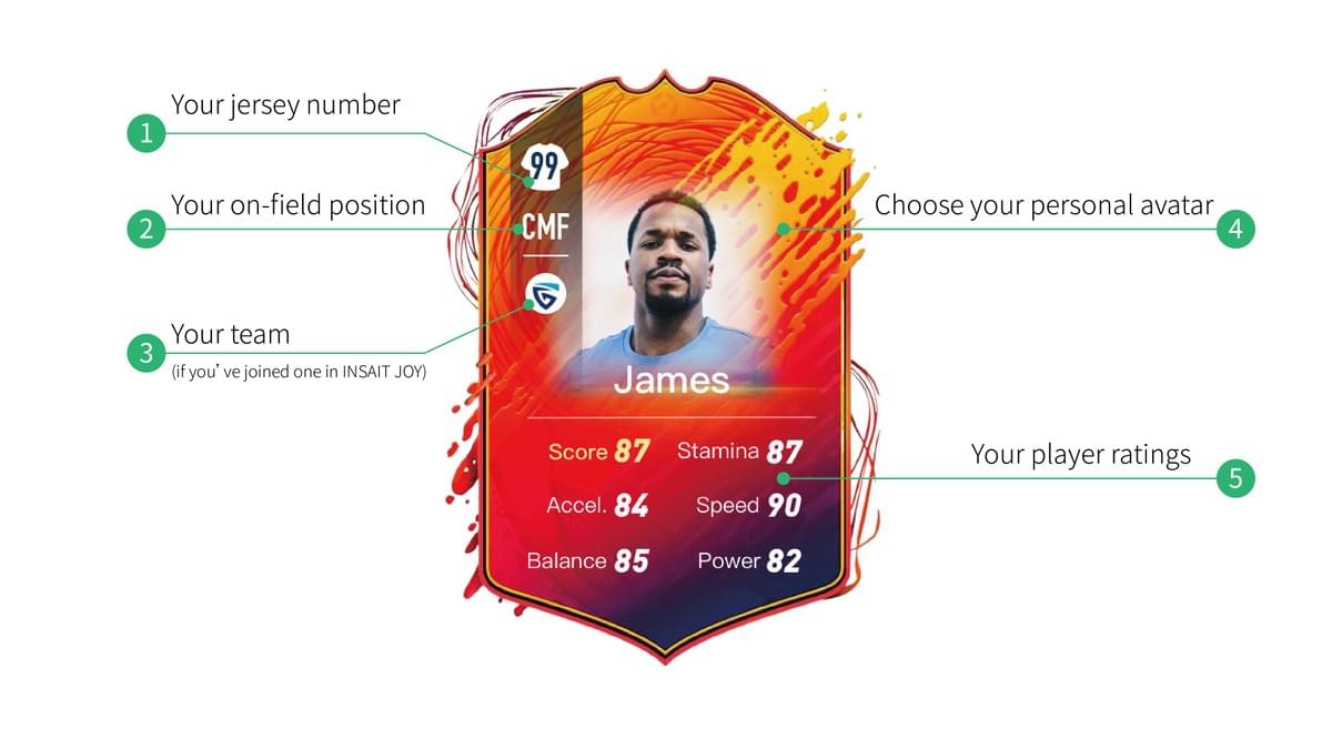 What's included in your INSAIT JOY Player Ratings What's included in your INSAIT JOY Player Ratings