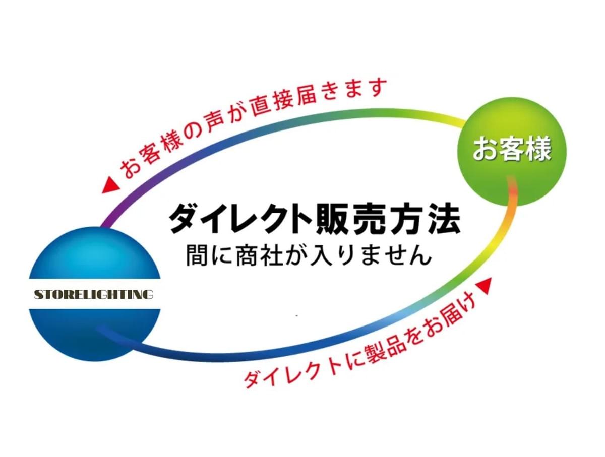 名古屋営業所(自社ビル) 名古屋営業所(自社ビル)