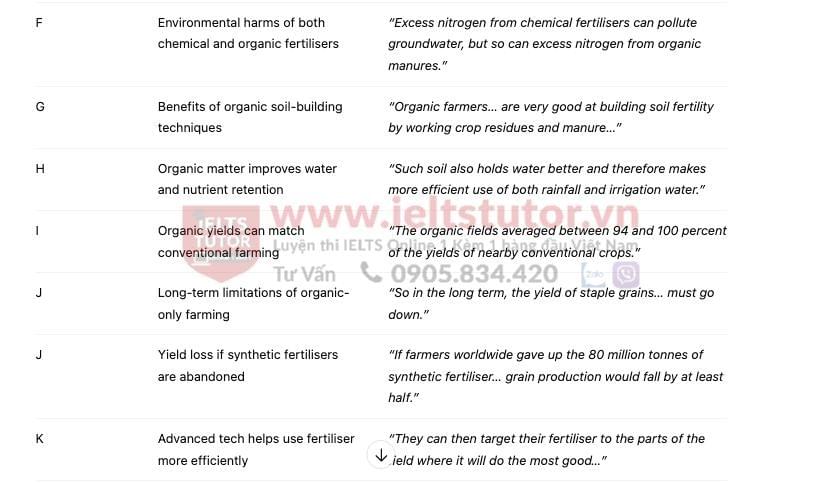Organic farming and fertilisers - Đề thi thật IELTS READING - Làm bài online format computer-based, kèm đáp án, dịch & giải thích từ vựng - cấu trúc ngữ pháp khó Organic farming and fertilisers - Đề thi thật IELTS READING - Làm bài online format computer-based, kèm đáp án, dịch & giải thích từ vựng - cấu trúc ngữ pháp khó