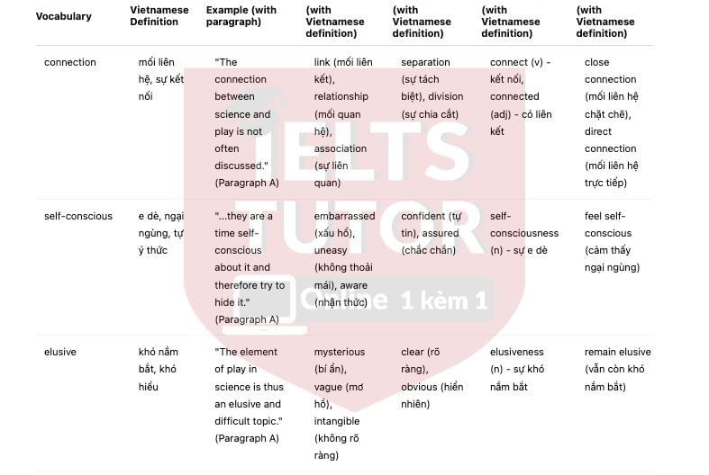 Playing with science Answers with location - Đề thi thật IELTS READING Playing with science Answers with location - Đề thi thật IELTS READING