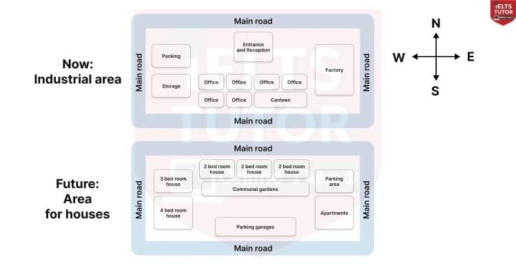 The maps below give information about a plan to redevelop an industrial site The maps below give information about a plan to redevelop an industrial site