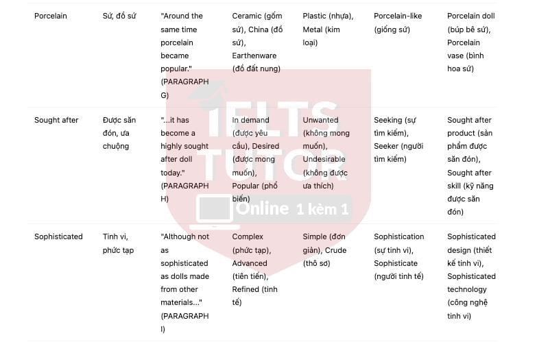 🔥Dolls through the ages Answers with location - Đề thi thật IELTS READING- Làm bài online format computer-based, kèm đáp án, dịch & giải thích từ vựng - cấu trúc ngữ pháp khó 🔥Dolls through the ages Answers with location - Đề thi thật IELTS READING- Làm bài online format computer-based, kèm đáp án, dịch & giải thích từ vựng - cấu trúc ngữ pháp khó