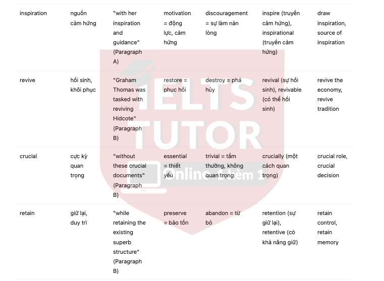 🔥Lawrence Johnston and Hidcote Garden Answers with location - Đề luyện IELTS READING- Làm bài online format computer-based, kèm đáp án, dịch & giải thích từ vựng - cấu trúc ngữ pháp khó 🔥Lawrence Johnston and Hidcote Garden Answers with location - Đề luyện IELTS READING- Làm bài online format computer-based, kèm đáp án, dịch & giải thích từ vựng - cấu trúc ngữ pháp khó