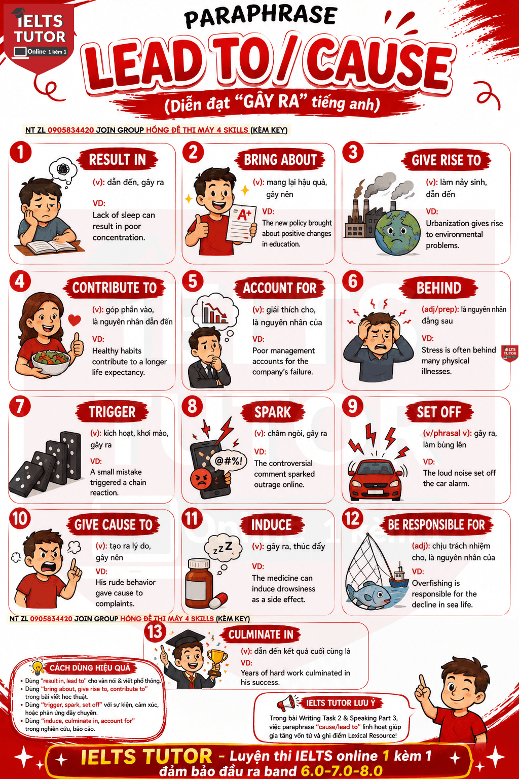 Paraphrase từ "lead to/cause" (Diễn đạt"gây ra"tiếng anh) Paraphrase từ "lead to/cause" (Diễn đạt"gây ra"tiếng anh)