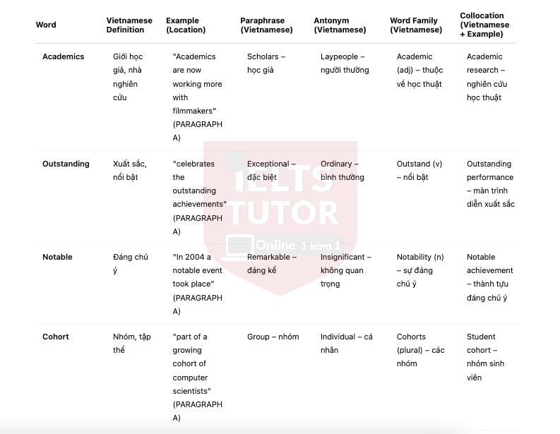 Science and filmmaking Answers with location - Đề luyện IELTS READING Science and filmmaking Answers with location - Đề luyện IELTS READING