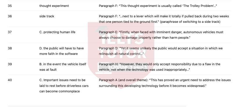 The Ethics of Driverless CarsAnswers with location - Đề luyện IELTS READING The Ethics of Driverless CarsAnswers with location - Đề luyện IELTS READING