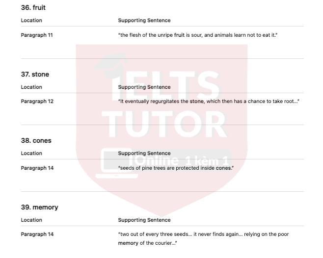 Travelling Plants - Đề thi thật IELTS READING Travelling Plants - Đề thi thật IELTS READING