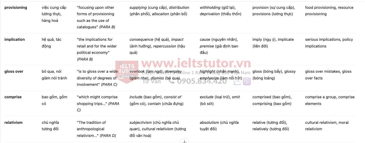 A Theory of Shopping: Đề thi thật IELTS READING (IELTS Reading Recent Actual Test) A Theory of Shopping: Đề thi thật IELTS READING (IELTS Reading Recent Actual Test)