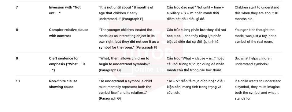 Understanding symbols Answers with location - Đề luyện IELTS READING Understanding symbols Answers with location - Đề luyện IELTS READING