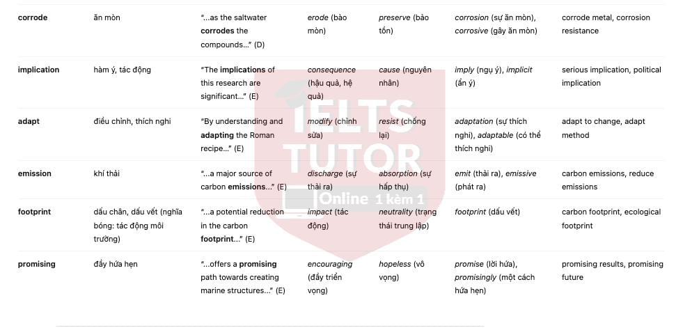 🔥Learning from the Romans - How an ancient building material is influencing modern construction Answers with location - Đề luyện IELTS READING 🔥Learning from the Romans - How an ancient building material is influencing modern construction Answers with location - Đề luyện IELTS READING