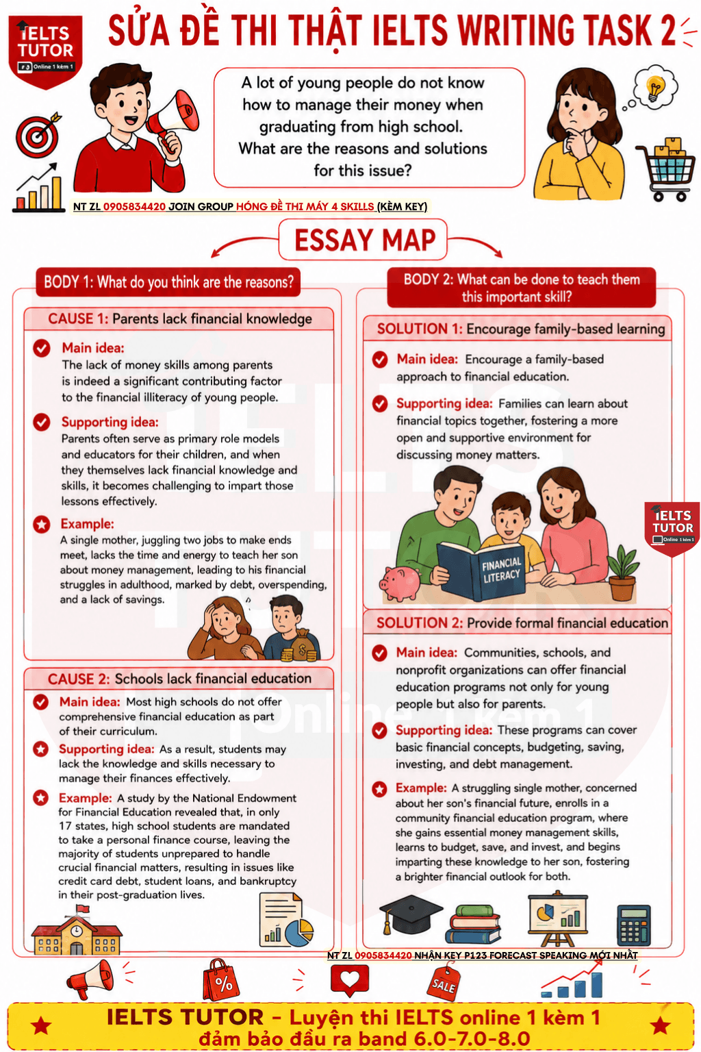 Giải đề"Students leave high school without learning the way how to manage their money. What are the reasons and solutions for this issue?" IELTS WRITING TASK 2(Đề thi 15/10/2023 + 17/8/2026) Giải đề"Students leave high school without learning the way how to manage their money. What are the reasons and solutions for this issue?" IELTS WRITING TASK 2(Đề thi 15/10/2023 + 17/8/2026)