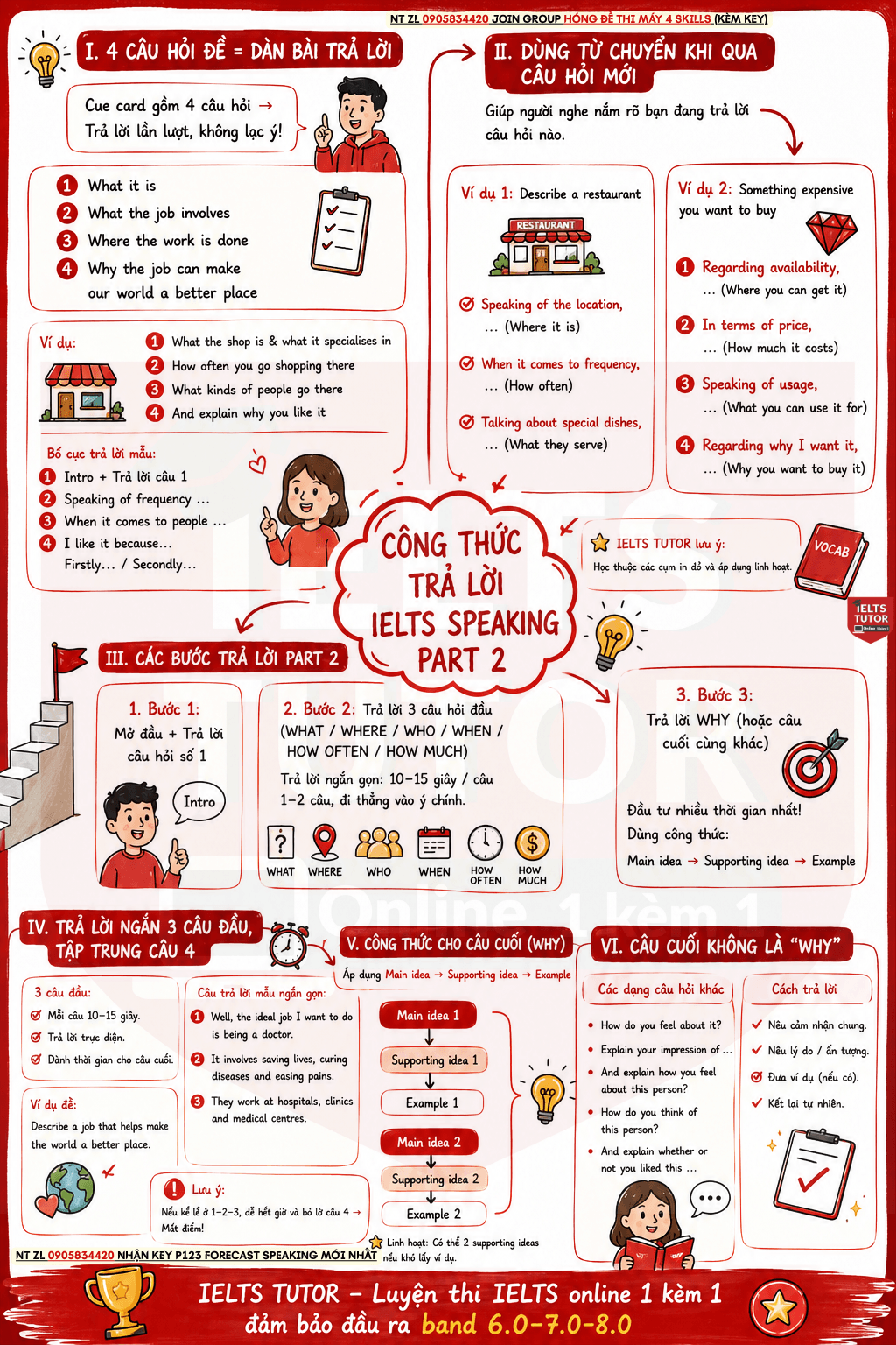 CÔNG THỨC TRẢ LỜI IELTS SPEAKING PART 2 CÔNG THỨC TRẢ LỜI IELTS SPEAKING PART 2