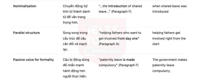 🔥Paternity Leave Answers with location - Đề thi thật IELTS READING- Làm bài online format computer-based, kèm đáp án, dịch & giải thích từ vựng - cấu trúc ngữ pháp khó 🔥Paternity Leave Answers with location - Đề thi thật IELTS READING- Làm bài online format computer-based, kèm đáp án, dịch & giải thích từ vựng - cấu trúc ngữ pháp khó
