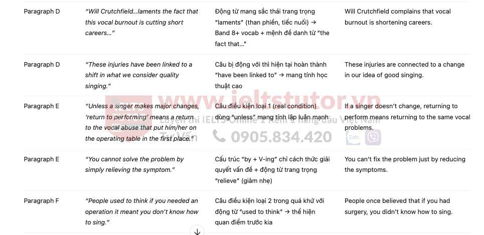 🔥The First Aircraft - Đề thi thật IELTS READING - Làm bài online format computer-based, kèm đáp án, dịch & giải thích từ vựng - cấu trúc ngữ pháp khó 🔥The First Aircraft - Đề thi thật IELTS READING - Làm bài online format computer-based, kèm đáp án, dịch & giải thích từ vựng - cấu trúc ngữ pháp khó